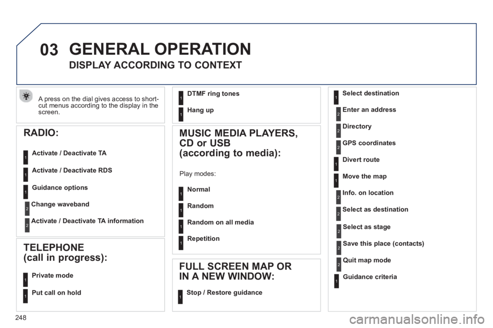 PEUGEOT 508 HYBRID DAG 2012  Owners Manual 
248
03
 A press on the dial gives access to short-cut menus according to the display in the screen.  
 GENERAL OPERATION
       
DISPLAY ACCORDING TO CONTEXT 
Select destination 
Enter an address
Dir