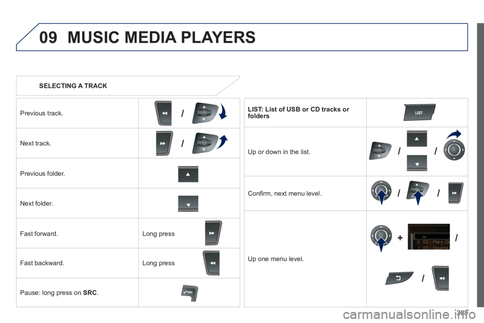 PEUGEOT 508 HYBRID DAG 2012 Owners Manual
283
09
/
///
//
/
+/
SELECTING A TRACK
MUSIC MEDIA PLAYERS
Previous track.
Next track.
Pr
evious folder.
N
ext folder.
F
ast forward.
F
ast backward.
Pause: lon
g press on SRC. PEUGEOT 508 HYBRID DAG 2012 Owners Manual
283
09
/
///
//
/
+/
SELECTING A TRACK
MUSIC MEDIA PLAYERS
Previous track.
Next track.
Pr
evious folder.
N
ext folder.
F
ast forward.
F
ast backward.
Pause: lon
g press on SRC.