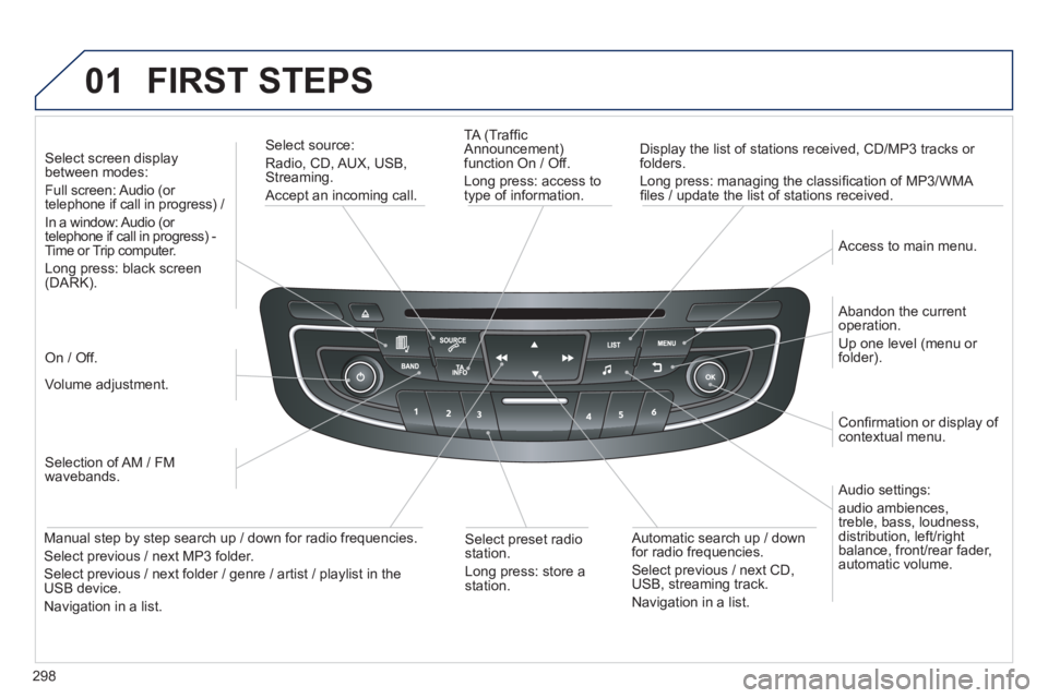 PEUGEOT 508 HYBRID DAG 2012 Owners Manual 298
01 FIRST STEPS
TA (Traffi c
Announcement)
function On / Off.
Long press: access to
type of information.
Displa
y the list of stations received, CD/MP3 tracks or
folders.
Lon
g press: PEUGEOT 508 HYBRID DAG 2012 Owners Manual 298
01 FIRST STEPS
TA (Traffi c
Announcement)
function On / Off.
Long press: access to
type of information.
Displa
y the list of stations received, CD/MP3 tracks or
folders.
Lon
g press:
