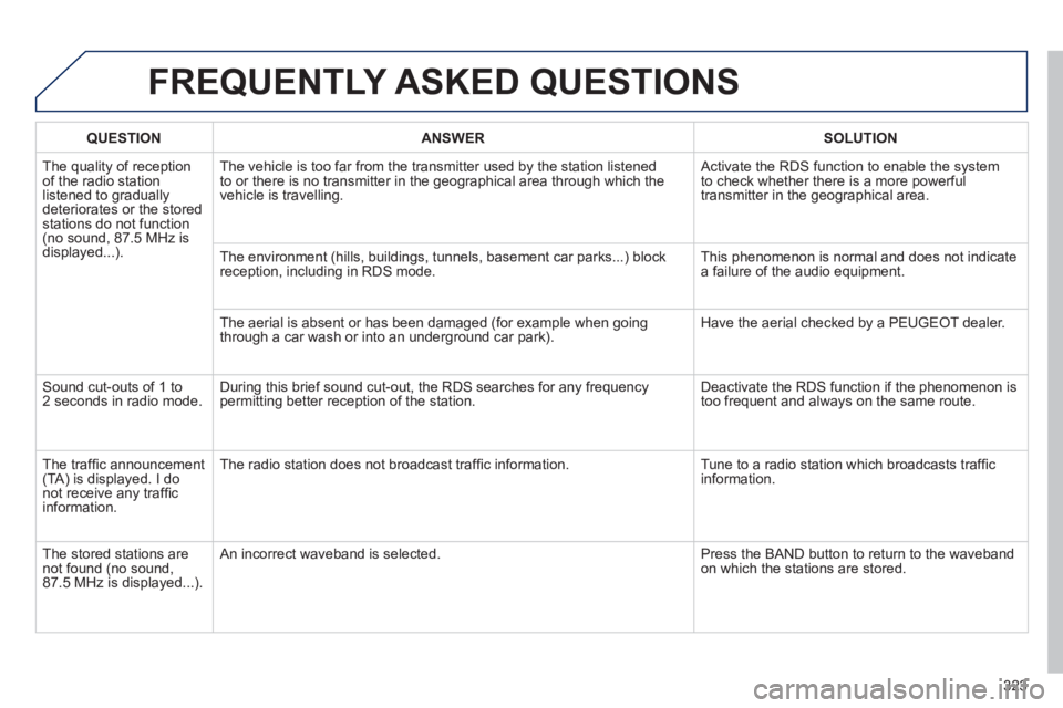 PEUGEOT 508 HYBRID DAG 2012 Service Manual 323
FREQUENTLY ASKED QUESTIONS 
QUESTIONANSWER SOLUTION
  The quality of receptionof the radio station 
listened to gradually
deteriorates or the stored stations do not function(no sound, 87.5 MHz is
