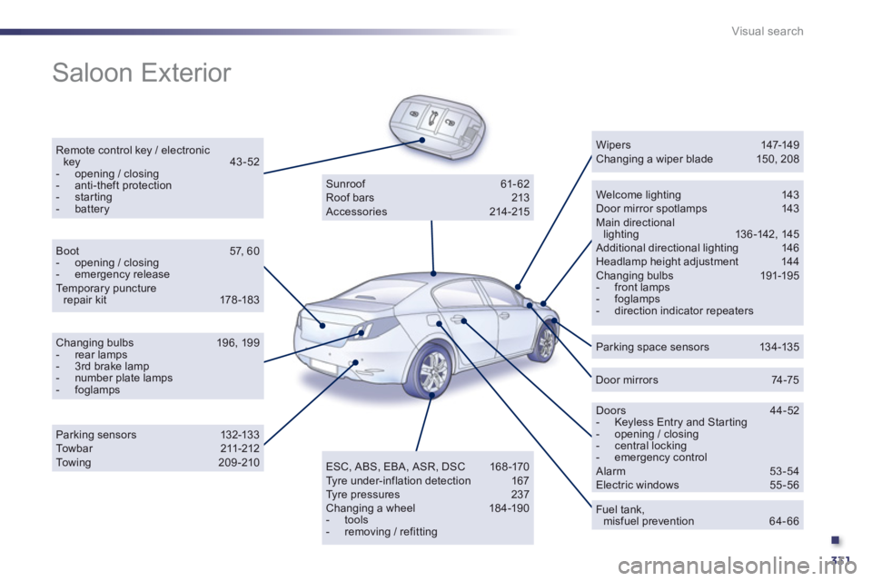 PEUGEOT 508 HYBRID DAG 2012  Owners Manual .
331
Visual search
  Saloon Exterior  
Remote control key / electronic key   43-52-  opening / closing -  anti-theft protection -  starting -  batteryWelcome lighting 143 Door mirror spotlamps 143 Ma