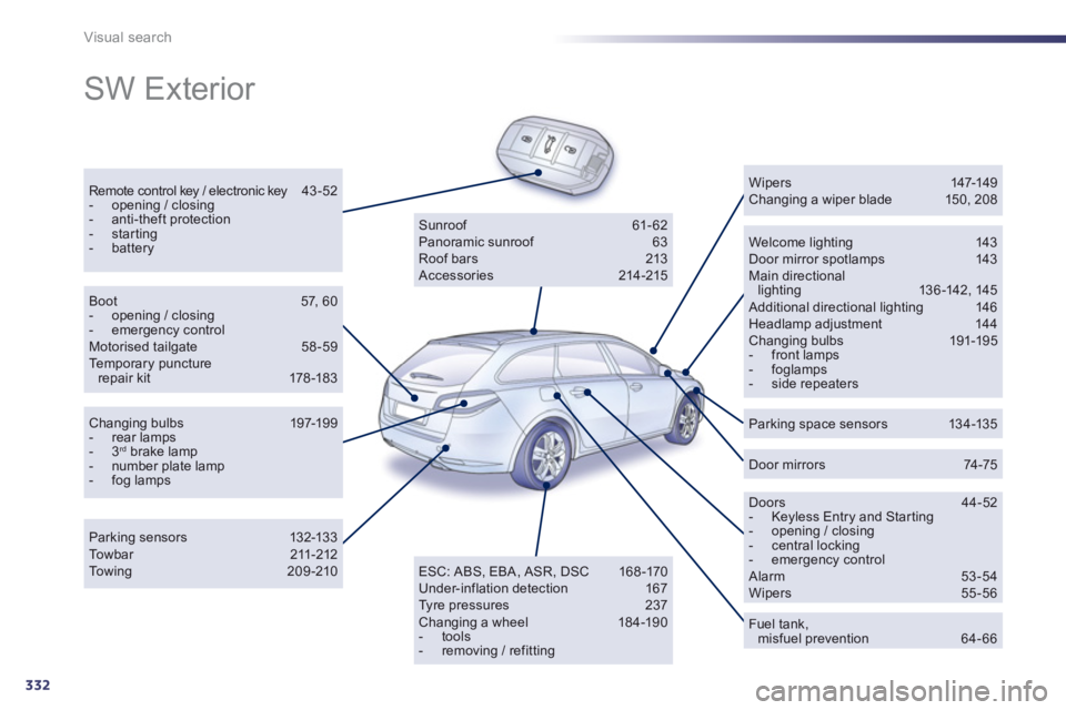 PEUGEOT 508 HYBRID DAG 2012  Owners Manual 332
Visual search
  SW Exterior  
Remote control key / electronic key 43-52 -  opening / closing -  anti-theft protection -  starting -  batteryWelcome lighting 143 Door mirror spotlamps 143 Main dire