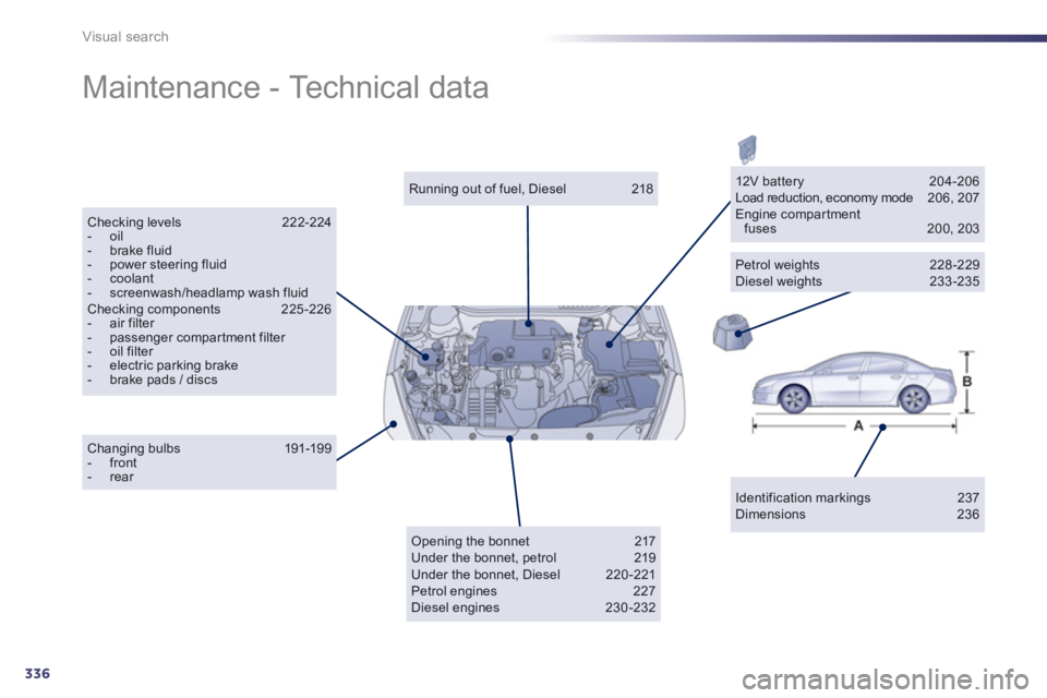 PEUGEOT 508 HYBRID DAG 2012  Owners Manual 336
Visual search
  Maintenance - Technical data  
Identification markings 237 Dimensions 236  
 
Running out of fuel, Diesel  218  
Checking levels  222-224 -  oil -  brake fluid -  power steering fl