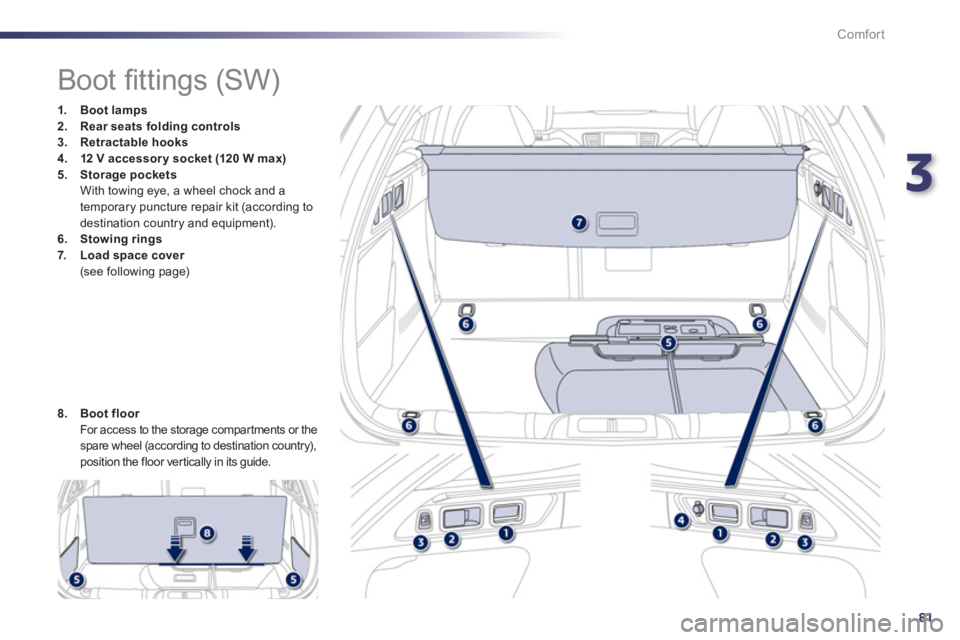 PEUGEOT 508 HYBRID DAG 2012 Manual Online 3
81
Comfort
   
 
 
 
 
 
 
 
 
 
 
 
 
 
 
 
 
Boot ﬁ ttings (SW) 
1.Boot lamps2.Rear seats folding controls3.Retractable hooks
4.12 V accessory socket (120 W max)5.Storagepockets
 With towing eye