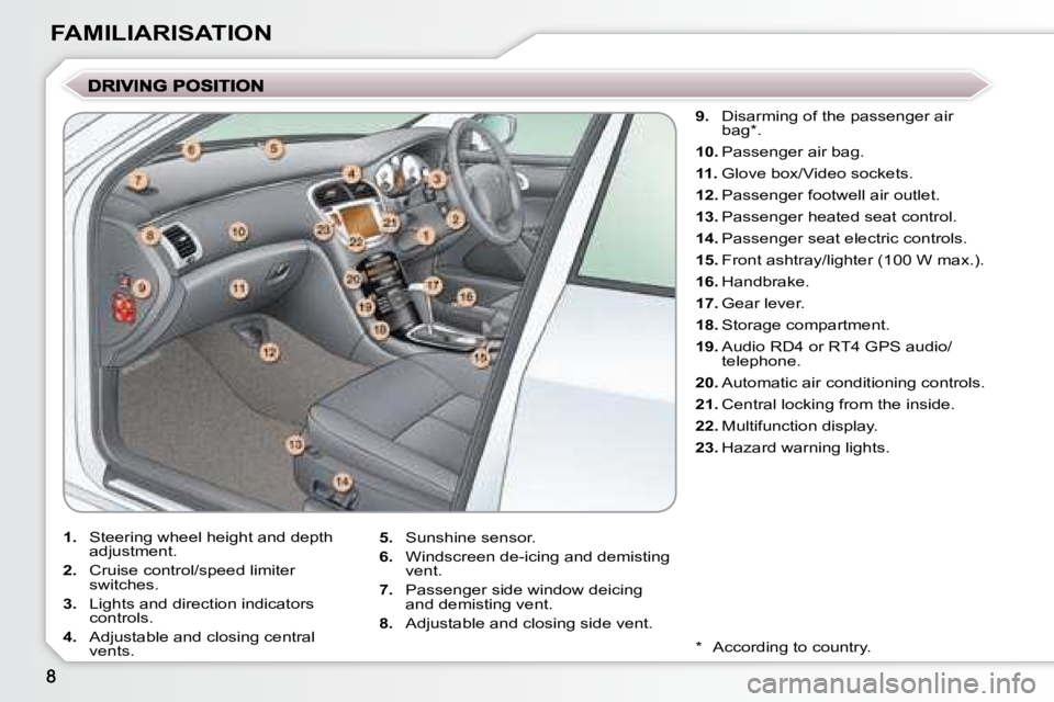 PEUGEOT 607 2007  Owners Manual FAMILIARISATION
  
9. � �  � �D�i�s�a�r�m�i�n�g� �o�f� �t�h�e� �p�a�s�s�e�n�g�e�r� �a�i�r� 
bag * .  
  
10.    Passenger air bag.  
  
11.    
�G�l�o�v�e� �b�o�x�/�V�i�d�e�o� �s�o�c�k�e�t�s�.� � 
  
