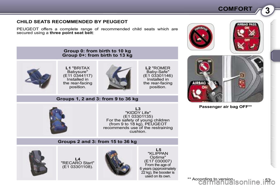 PEUGEOT 607 2006 Workshop Manual �3�C�O�M�F�O�R�T
�5�3
�C�H�I�L�D� �S�E�A�T�S� �R�E�C�O�M�M�E�N�D�E�D� �B�Y� �P�E�U�G�E�O�T
�P�E�U�G�E�O�T�  �o�f�f�e�r�s�  �a�  �c�o�m�p�l�e�t�e�  �r�a�n�g�e�  �o�f�  �r�e�c�o�m�m�e�n�d�e�d�  �c�h�i�l