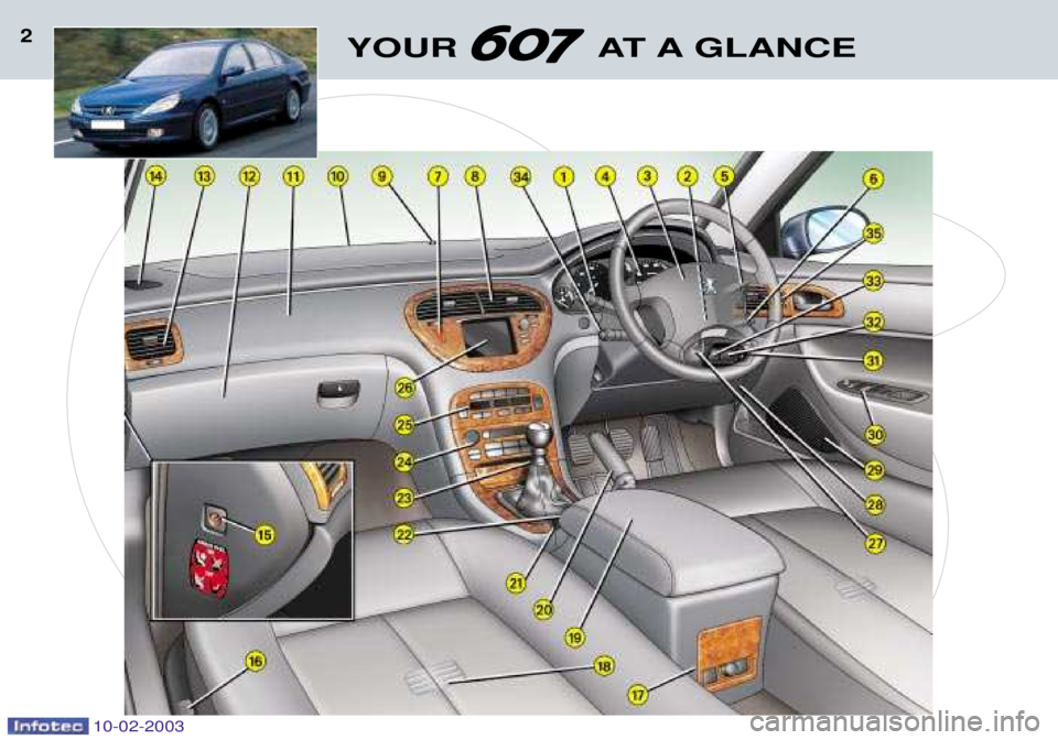 PEUGEOT 607 2003 Owners Manual 10-02-2003
YOUR AT A GLANCE2 PEUGEOT 607 2003 Owners Manual 10-02-2003
YOUR AT A GLANCE2