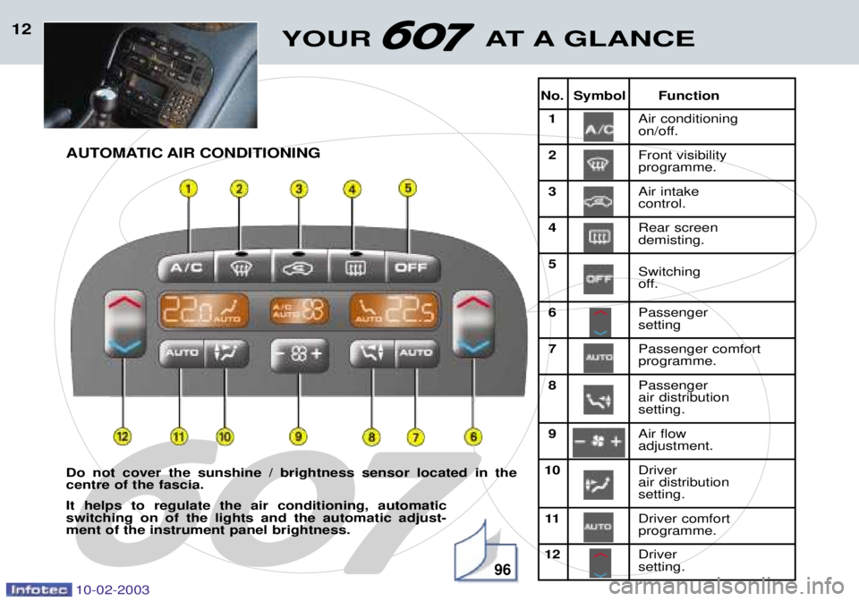 PEUGEOT 607 2003  Owners Manual 10-02-2003
No. Symbol Function1 Air conditioning
on/off.
2 Front visibility
programme.
3 Air intake
control.
4 Rear screen
demisting.
5 Switching 
off.
6Passenger setting
7 Passenger comfort
programme