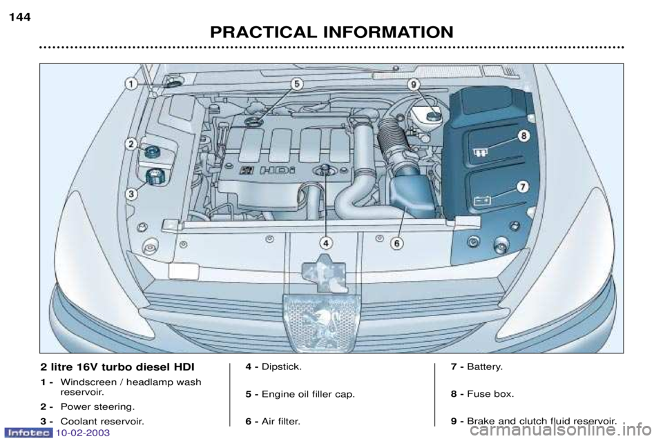 PEUGEOT 607 2003  Owners Manual 10-02-2003
PRACTICAL INFORMATION
144
2 litre 16V turbo diesel HDI 1 -
Windscreen / headlamp wash 
reservoir.
2 - Power steering.
3 - Coolant reservoir. 4 - 
Dipstick.
5 -  Engine oil filler cap.
6 -  
