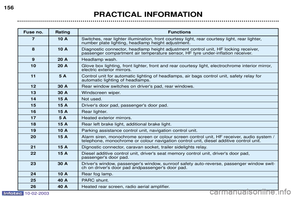 PEUGEOT 607 2003  Owners Manual 10-02-2003
PRACTICAL INFORMATION
156
Fuse no. Rating Functions
7 10 A Switches, rear lighter illumination, front courtesy light, rear courtesy light, rear lighter,  number plate lighting, headlamp hei