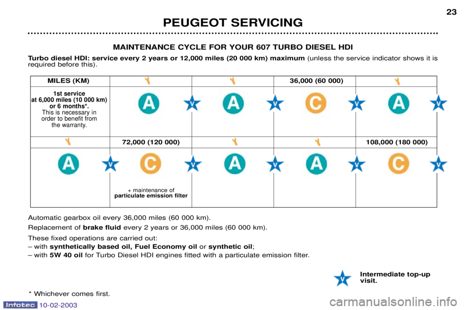 PEUGEOT 607 2003  Owners Manual 10-02-2003
PEUGEOT SERVICING23
Intermediate top-up visit.
MAINTENANCE CYCLE FOR YOUR 607 TURBO DIESEL HDI 
Turbo diesel HDI: service every 2 years or 12,000 miles (20 000 km) maximum  (unless the serv