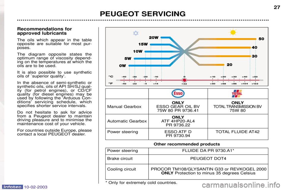 PEUGEOT 607 2003  Owners Manual 10-02-2003
27
Recommendations for approved lubricants The oils which appear in the table opposite are suitable for most pur-poses. The diagram opposite states the optimum range of viscosity depend-ing