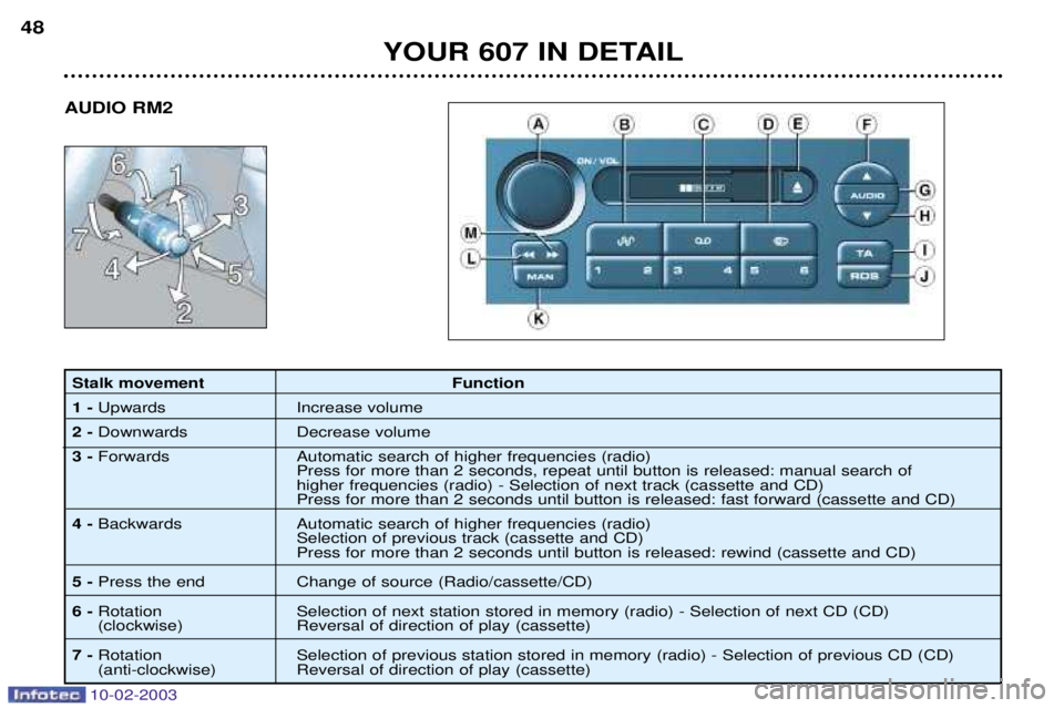 PEUGEOT 607 2003 Service Manual 10-02-2003
Stalk movement Function 1 - Upwards Increase  volume
2 -  Downwards Decrease  volume
3 -  Forwards  Automatic search of higher frequencies (radio)
Press for more than 2 seconds, repeat unti