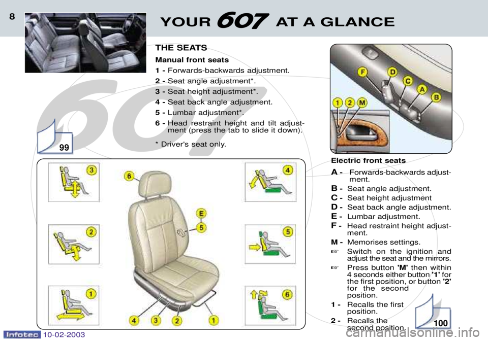 PEUGEOT 607 2003  Owners Manual 10-02-2003
YOUR AT A GLANCE8
THE SEATS Manual front seats 1 - Forwards-backwards adjustment.
2 -  Seat angle adjustment*.
3 -  Seat height adjustment*.
4 -  Seat back angle adjustment.
5 -  Lumbar adj