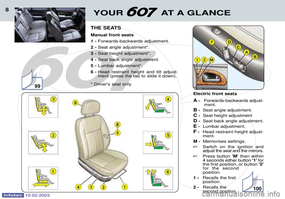 PEUGEOT 607 2003 Owners Manual 10-02-2003
YOUR AT A GLANCE8
THE SEATS Manual front seats 1 - Forwards-backwards adjustment.
2 - Seat angle adjustment*.
3 - Seat height adjustment*.
4 - Seat back angle adjustment.
5 - Lumbar adj PEUGEOT 607 2003 Owners Manual 10-02-2003
YOUR AT A GLANCE8
THE SEATS Manual front seats 1 - Forwards-backwards adjustment.
2 - Seat angle adjustment*.
3 - Seat height adjustment*.
4 - Seat back angle adjustment.
5 - Lumbar adj
