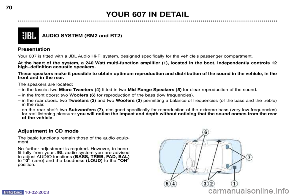 PEUGEOT 607 2003 Repair Manual 10-02-2003
YOUR 607 IN DETAIL
70
AUDIO SYSTEM (RM2 and RT2)
Presentation
Your 607 is fitted with a JBL Audio Hi-Fi system, designed specifically for the vehicles passenger compartment.
At the heart PEUGEOT 607 2003 Repair Manual 10-02-2003
YOUR 607 IN DETAIL
70
AUDIO SYSTEM (RM2 and RT2)
Presentation
Your 607 is fitted with a JBL Audio Hi-Fi system, designed specifically for the vehicles passenger compartment.
At the heart