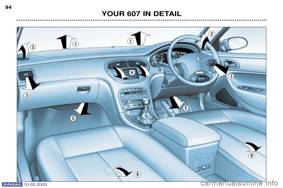 PEUGEOT 607 2003  Owners Manual YOUR 607 IN DETAIL
94
10-02-2003  