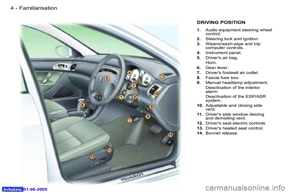 PEUGEOT 607 2005  Owners Manual �4 �-�F�a�m�i�l�i�a�r�i�s�a�t�i�o�n
�0�1�-�0�6�-�2�0�0�5
�5
�-�F�a�m�i�l�i�a�r�i�s�a�t�i�o�n
�0�1�-�0�6�-�2�0�0�5
�D�R�I�V�I�N�G� �P�O�S�I�T�I�O�N
�1�. �  �A�u�d�i�o� �e�q�u�i�p�m�e�n�t� �s�t�e�e�r�i�