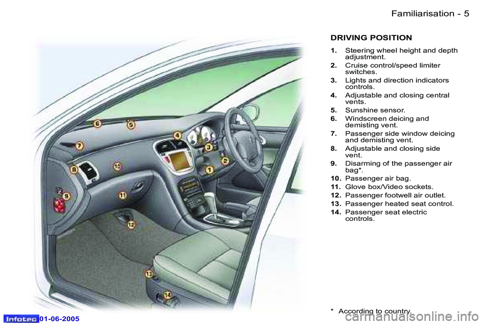 PEUGEOT 607 2005  Owners Manual �4 �-�F�a�m�i�l�i�a�r�i�s�a�t�i�o�n
�0�1�-�0�6�-�2�0�0�5
�5
�-�F�a�m�i�l�i�a�r�i�s�a�t�i�o�n
�0�1�-�0�6�-�2�0�0�5
�D�R�I�V�I�N�G� �P�O�S�I�T�I�O�N
�1�. �  �S�t�e�e�r�i�n�g� �w�h�e�e�l� �h�e�i�g�h�t� �