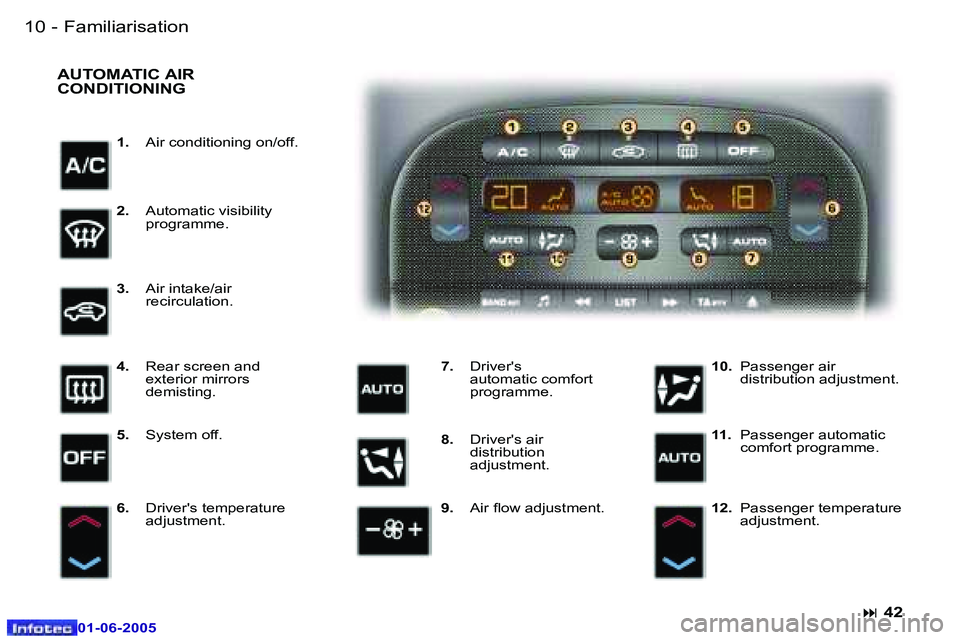 PEUGEOT 607 2005 User Guide �1�0 �-�F�a�m�i�l�i�a�r�i�s�a�t�i�o�n
�0�1�-�0�6�-�2�0�0�5
�1�1
�-�F�a�m�i�l�i�a�r�i�s�a�t�i�o�n
�0�1�-�0�6�-�2�0�0�5
�1�. �  �A�i�r� �c�o�n�d�i�t�i�o�n�i�n�g� �o�n�/�o�f�f�.
�A�U�T�O�M�A�T�I�C� �A�I�
