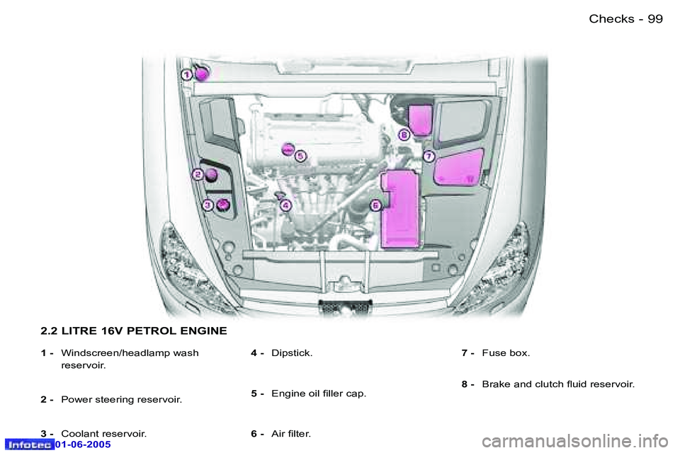PEUGEOT 607 2005  Owners Manual �9�8 �-�C�h�e�c�k�s
�0�1�-�0�6�-�2�0�0�5
�9�9
�-�C�h�e�c�k�s
�0�1�-�0�6�-�2�0�0�5
�2�.�2� �L�I�T�R�E� �1�6�V� �P�E�T�R�O�L� �E�N�G�I�N�E
�1� �-� 
�W�i�n�d�s�c�r�e�e�n�/�h�e�a�d�l�a�m�p� �w�a�s�h�  
�r