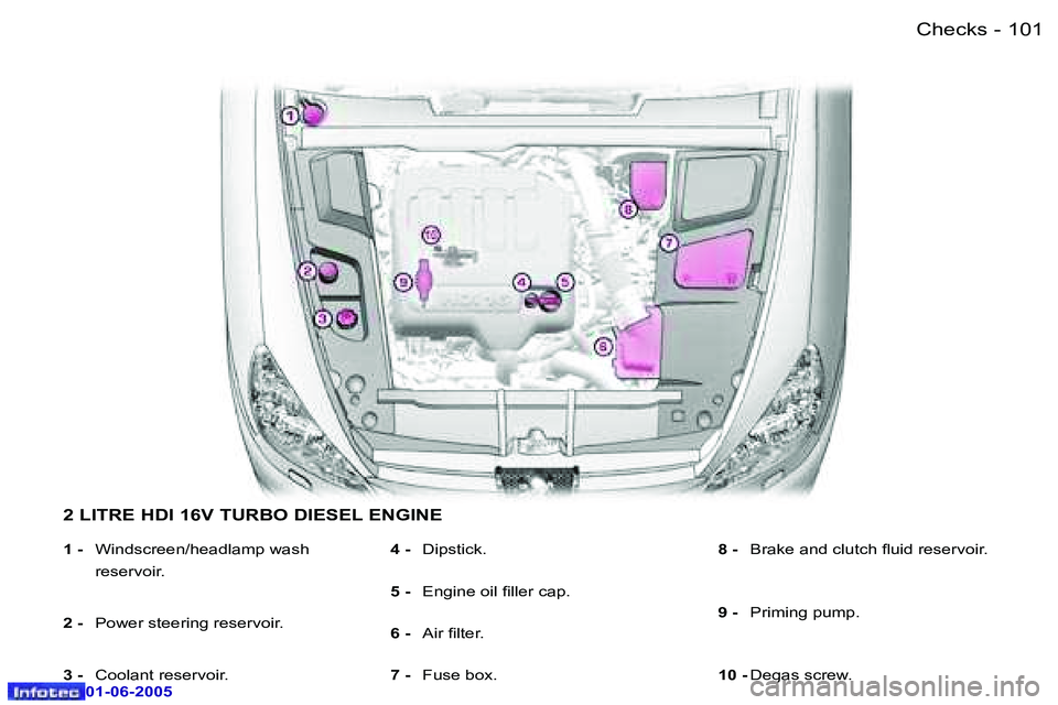 PEUGEOT 607 2005  Owners Manual �1�0�0 �-�C�h�e�c�k�s
�0�1�-�0�6�-�2�0�0�5
�1�0�1
�-�C�h�e�c�k�s
�0�1�-�0�6�-�2�0�0�5
�2� �L�I�T�R�E� �H�D�I� �1�6�V� �T�U�R�B�O� �D�I�E�S�E�L� �E�N�G�I�N�E
�1� �-
�  �W�i�n�d�s�c�r�e�e�n�/�h�e�a�d�l�