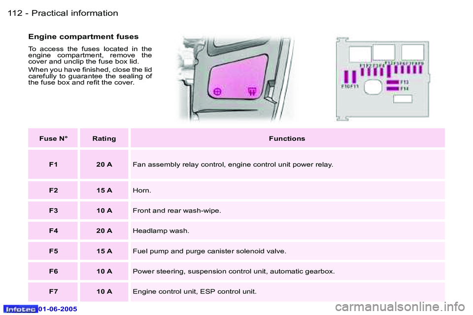 PEUGEOT 607 2005  Owners Manual �1�1�2 �-�P�r�a�c�t�i�c�a�l� �i�n�f�o�r�m�a�t�i�o�n
�0�1�-�0�6�-�2�0�0�5
�1�1�3
�-�P�r�a�c�t�i�c�a�l� �i�n�f�o�r�m�a�t�i�o�n
�0�1�-�0�6�-�2�0�0�5
�E�n�g�i�n�e� �c�o�m�p�a�r�t�m�e�n�t� �f�u�s�e�s� 
�T�