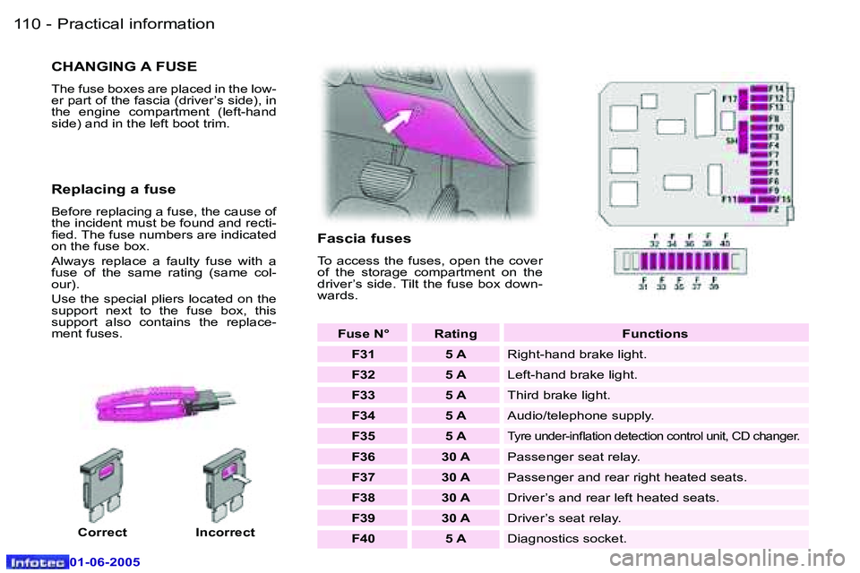 PEUGEOT 607 2005  Owners Manual �1�1�0 �-�P�r�a�c�t�i�c�a�l� �i�n�f�o�r�m�a�t�i�o�n
�0�1�-�0�6�-�2�0�0�5
�1�1�1
�-�P�r�a�c�t�i�c�a�l� �i�n�f�o�r�m�a�t�i�o�n
�0�1�-�0�6�-�2�0�0�5
�C�H�A�N�G�I�N�G� �A� �F�U�S�E
�T�h�e� �f�u�s�e� �b�o�