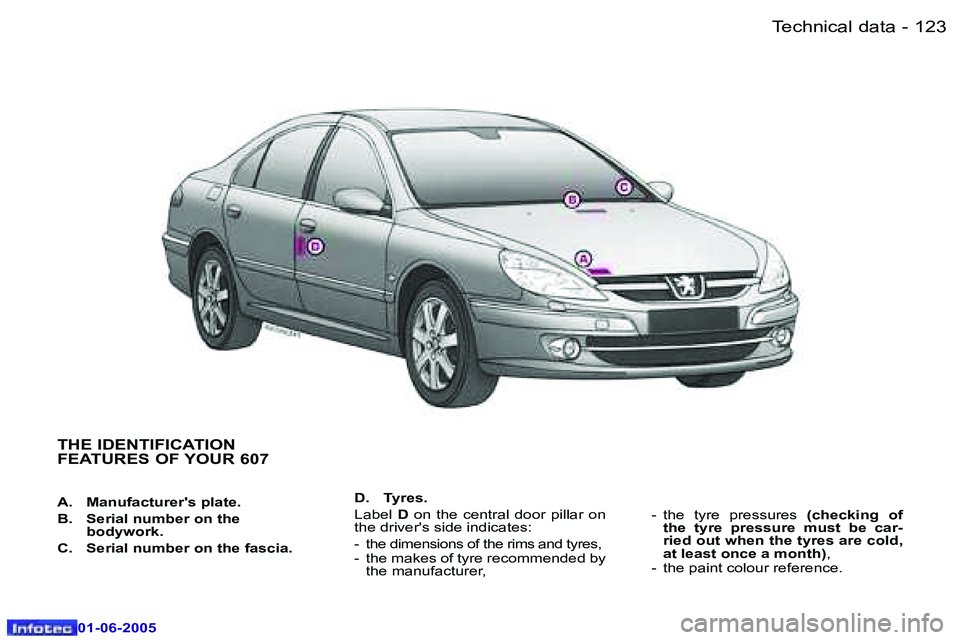 PEUGEOT 607 2005  Owners Manual �1�2�2 �-�T�e�c�h�n�i�c�a�l� �d�a�t�a
�0�1�-�0�6�-�2�0�0�5
�1�2�3
�-�T�e�c�h�n�i�c�a�l� �d�a�t�a
�0�1�-�0�6�-�2�0�0�5
�T�H�E� �I�D�E�N�T�I�F�I�C�A�T�I�O�N�  
�F�E�A�T�U�R�E�S� �O�F� �Y�O�U�R� �6�0�7
�