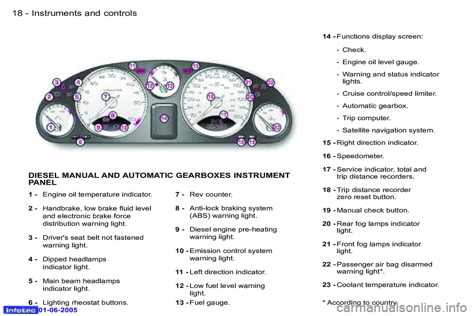 PEUGEOT 607 2005 User Guide �1�8 �-�I�n�s�t�r�u�m�e�n�t�s� �a�n�d� �c�o�n�t�r�o�l�s
�0�1�-�0�6�-�2�0�0�5
�1�9
�-�I�n�s�t�r�u�m�e�n�t�s� �a�n�d� �c�o�n�t�r�o�l�s
�0�1�-�0�6�-�2�0�0�5
�D�I�E�S�E�L� �M�A�N�U�A�L� �A�N�D� �A�U�T�O�M