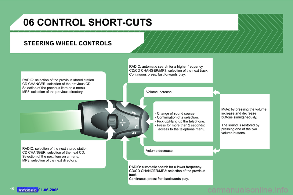 PEUGEOT 607 2005  Owners Manual �1�5�0�1�-�0�6�-�2�0�0�5�0�1�-�0�6�-�2�0�0�5
�R�A�D�I�O�:� �s�e�l�e�c�t�i�o�n� �o�f� �t�h�e� �p�r�e�v�i�o�u�s� �s�t�o�r�e�d� �s�t�a�t�i�o�n�. 
�C�D� �C�H�A�N�G�E�R�:� �s�e�l�e�c�t�i�o�n� �o�f� �t�h�e�