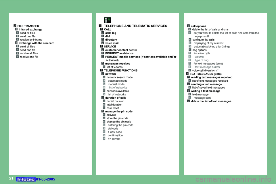 PEUGEOT 607 2005  Owners Manual �2�1
�4�5�5�4
�5�3
�2�3�4�3�4�3�4
�4
�5�6�6�5�6
�1�2�3
�2
�3�3
�3�4�2�3�4�5
�6�5
�4�5�3�4�4�4�3�4�4�4�5�5�5�5�5
�3�4�5
�3
�3�3�3�4�3�4�4�4�4
�4�4
�2�3
�0�1�-�0�6�-�2�0�0�5�0�1�-�0�6�-�2�0�0�5
�c�a�l�l