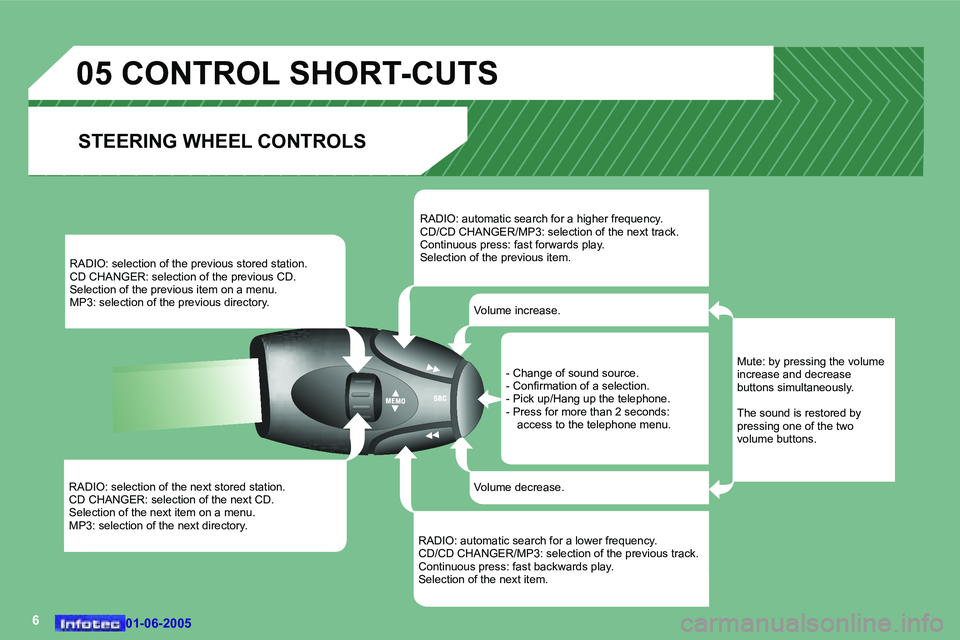 PEUGEOT 607 2005  Owners Manual �6�0�1�-�0�6�-�2�0�0�5�0�1�-�0�6�-�2�0�0�5
�R�A�D�I�O�:� �s�e�l�e�c�t�i�o�n� �o�f� �t�h�e� �n�e�x�t� �s�t�o�r�e�d� �s�t�a�t�i�o�n�. 
�C�D� �C�H�A�N�G�E�R�:� �s�e�l�e�c�t�i�o�n� �o�f� �t�h�e� �n�e�x�t�