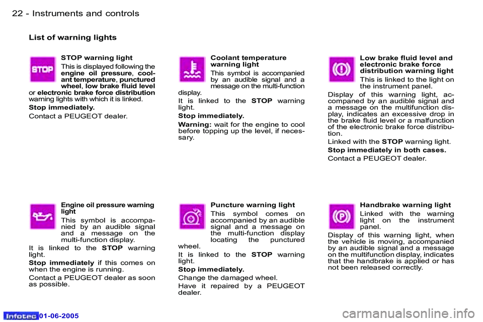 PEUGEOT 607 2005 User Guide �2�2 �-�I�n�s�t�r�u�m�e�n�t�s� �a�n�d� �c�o�n�t�r�o�l�s
�0�1�-�0�6�-�2�0�0�5
�2�3
�-�I�n�s�t�r�u�m�e�n�t�s� �a�n�d� �c�o�n�t�r�o�l�s
�0�1�-�0�6�-�2�0�0�5
�L�o�w� �b�r�a�k�e� �l�u�i�d� �l�e�v�e�l� �a�n