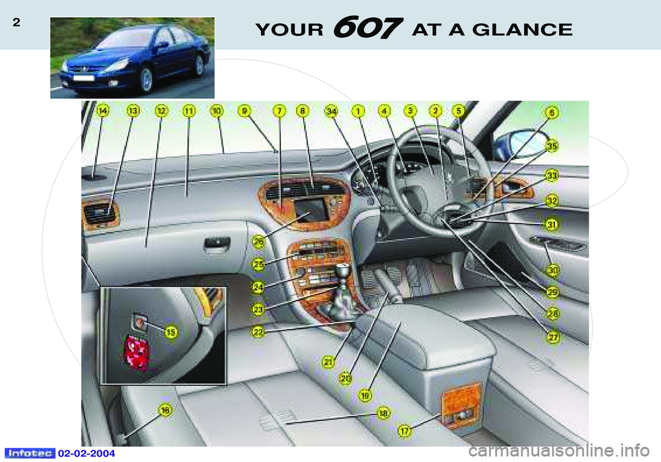 PEUGEOT 607 2004  Owners Manual YOUR AT A GLANCE2
02-02-2004   