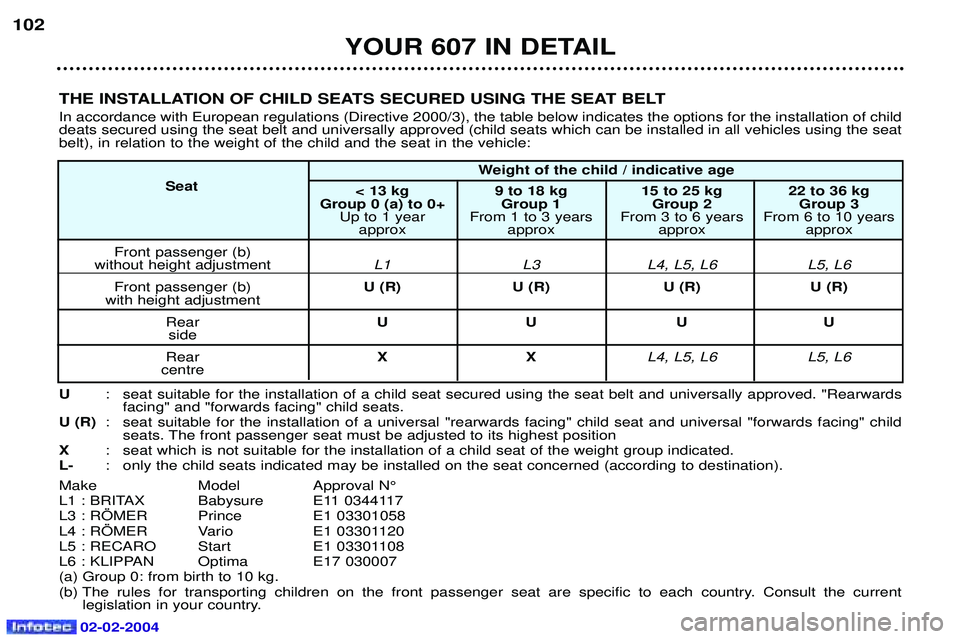 PEUGEOT 607 2004  Owners Manual THE INSTALLATION OF CHILD SEATS SECURED USING THE SEAT BELT In accordance with European regulations (Directive 2000/3), the table below indicates the options for the installation of child deats secure