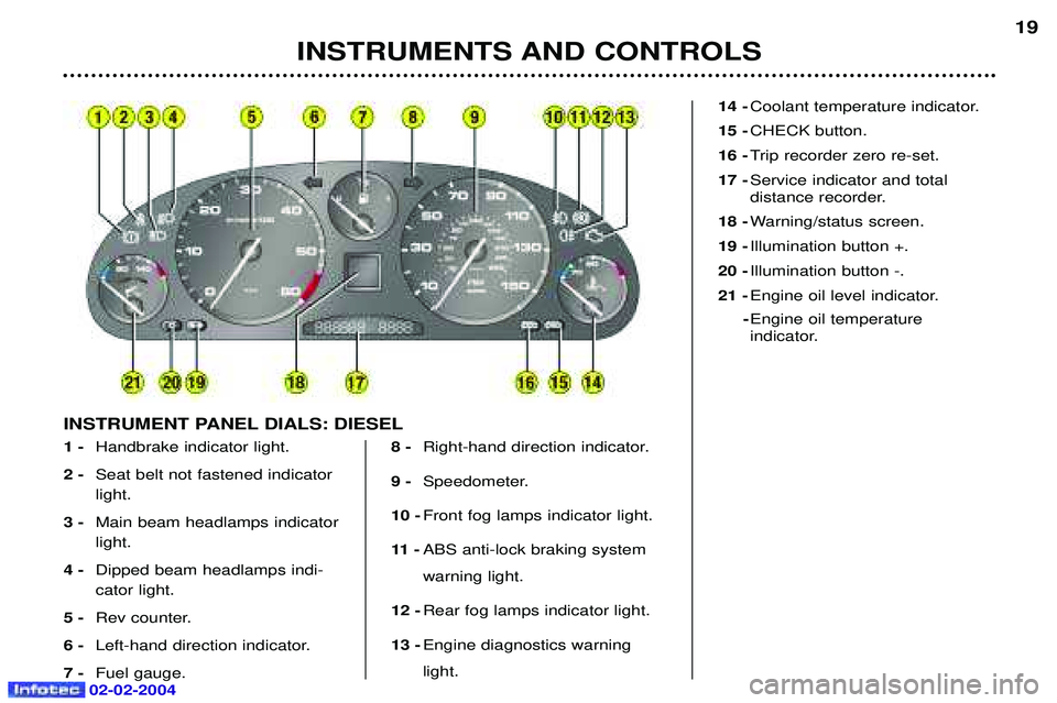 PEUGEOT 607 2004 User Guide 02-02-2004
INSTRUMENTS AND CONTROLS19
1 - 
Handbrake indicator light.
2 - Seat belt not fastened indicator light.
3 - Main beam headlamps indicatorlight.
4 -  Dipped beam headlamps indi-cator light.
5
