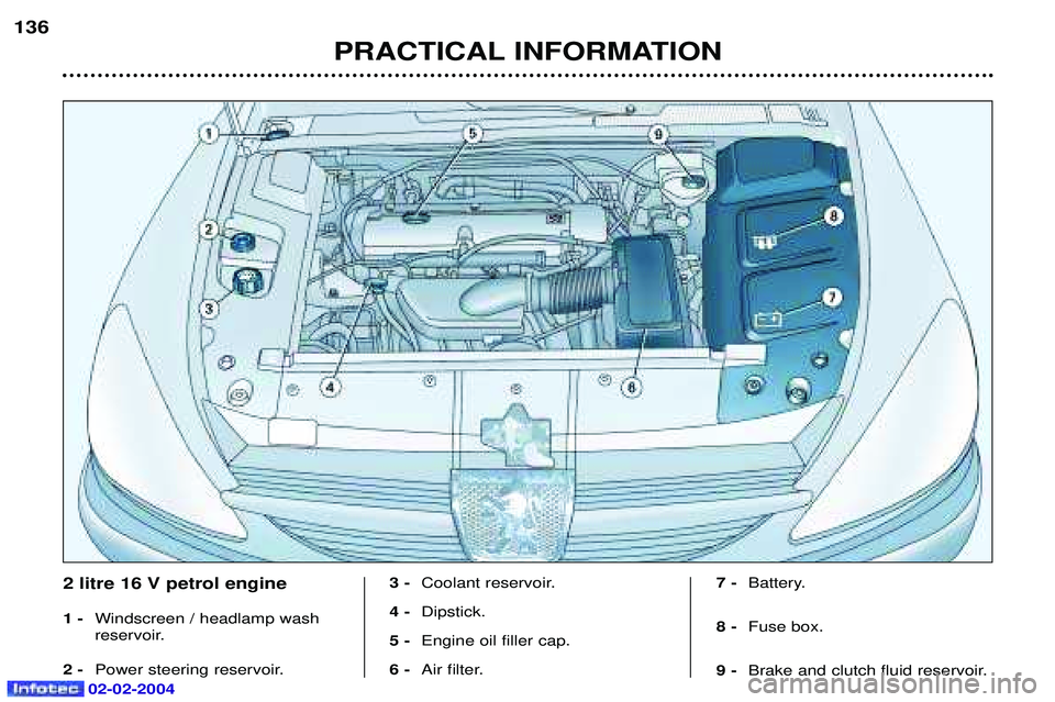 PEUGEOT 607 2004  Owners Manual 02-02-2004
PRACTICAL INFORMATION
136
2 litre 16 V petrol engine 1 -
Windscreen / headlamp wash 
reservoir.
2 - Power steering reservoir. 3 -
Coolant reservoir.
4 - Dipstick.
5 - Engine oil filler cap.