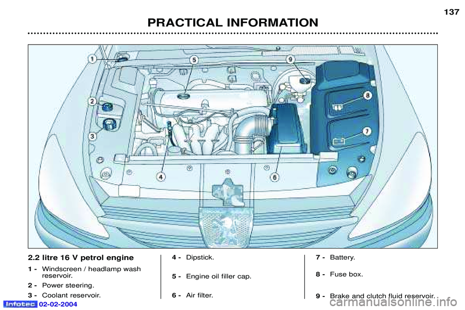 PEUGEOT 607 2004  Owners Manual 02-02-2004
PRACTICAL INFORMATION137
2.2 litre 16 V petrol engine 1 -
Windscreen / headlamp wash 
reservoir.
2 - Power steering.
3 - Coolant reservoir. 4 -
Dipstick.
5 - Engine oil filler cap. 
6 - Air