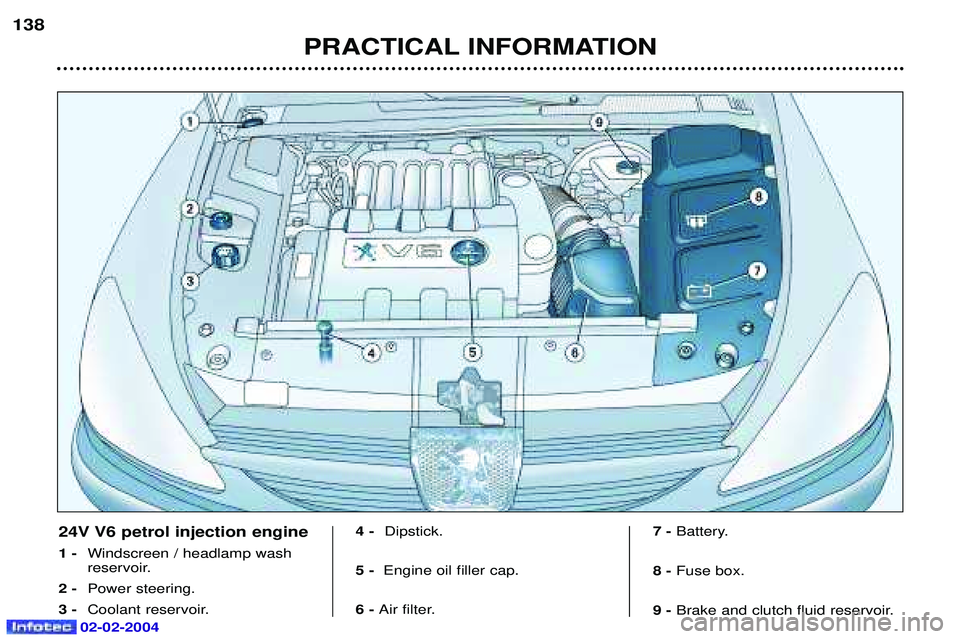 PEUGEOT 607 2004  Owners Manual 02-02-2004
PRACTICAL INFORMATION
138
24V V6 petrol injection engine 1 -
Windscreen / headlamp wash 
reservoir.
2 - Power steering.
3 - Coolant reservoir. 4 -
Dipstick.
5 -  Engine oil filler cap.
6 - 