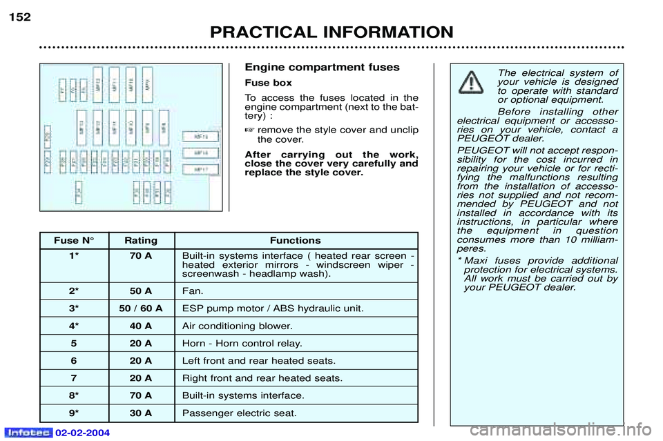 PEUGEOT 607 2004  Owners Manual 02-02-2004
Fuse N¡ Rating Functions1* 70 A Built-in systems interface ( heated rear screen - heated exterior mirrors - windscreen wiper -screenwash - headlamp wash).
2* 50 A Fan.
3* 50 / 60 A ESP pum