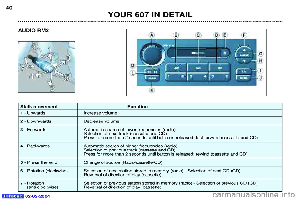 PEUGEOT 607 2004 Owners Guide 02-02-2004
Stalk movement Function 1- Upwards Increase volume
2 - Downwards Decrease volume
3 - Forwards Automatic search of lower frequencies (radio) -
Selection of next track (cassette and CD)  Pres