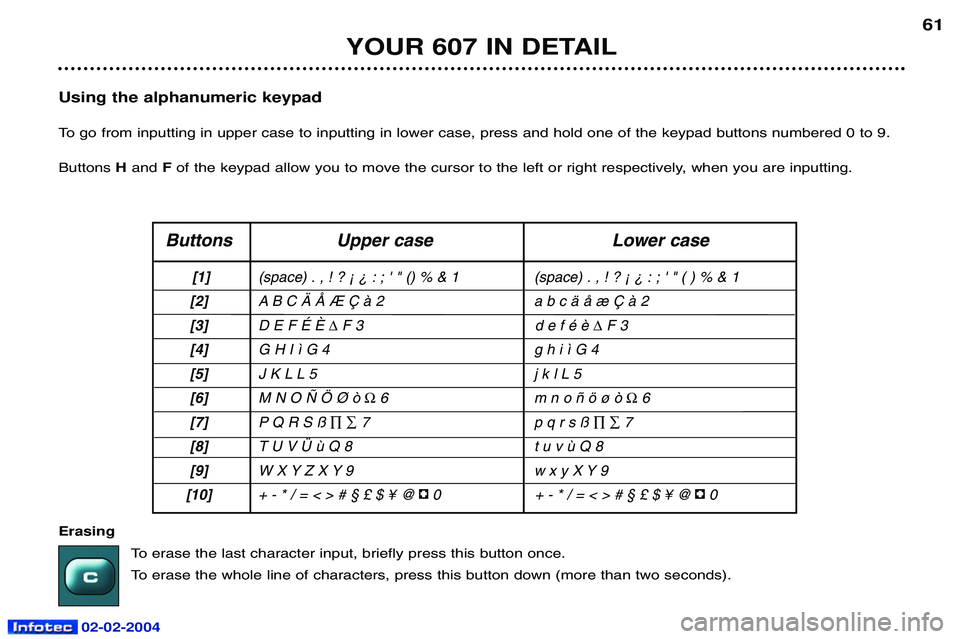PEUGEOT 607 2004 Workshop Manual 02-02-2004
YOUR 607 IN DETAIL61
Using the alphanumeric keypad 
To go from inputting in upper case to inputting in lower case, press and hold one of the keypad buttons numbered 0 to 9.Buttons  Hand  Fo