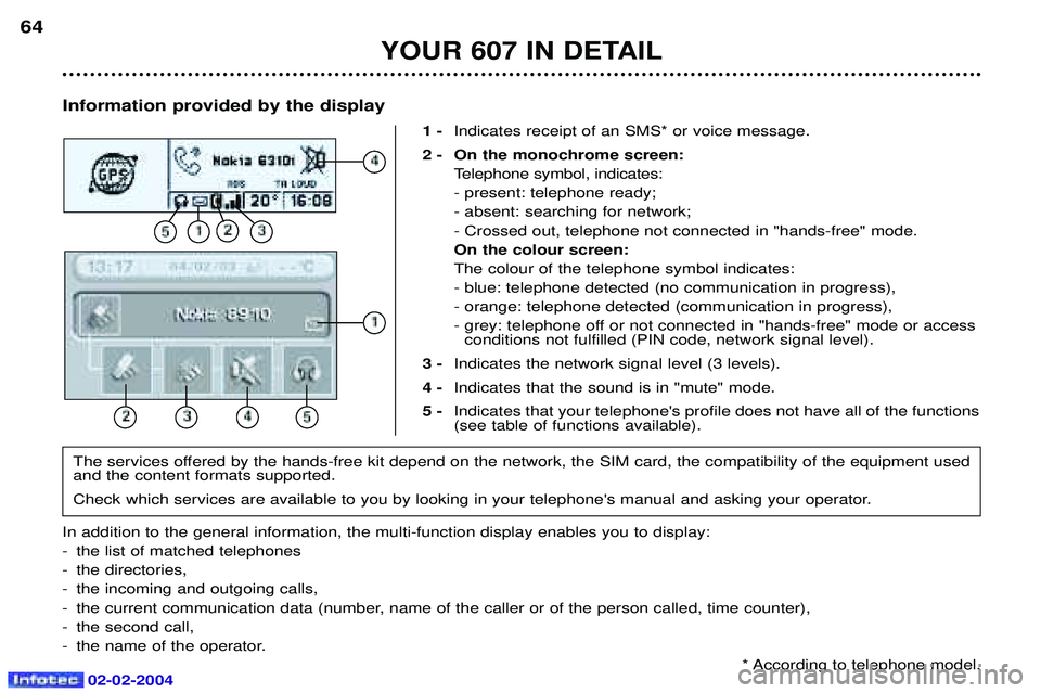 PEUGEOT 607 2004 Repair Manual 02-02-2004
Information provided by the display1 -Indicates receipt of an SMS* or voice message.
2 - On the monochrome screen: Telephone symbol, indicates: - present: telephone ready;- absent: searchin