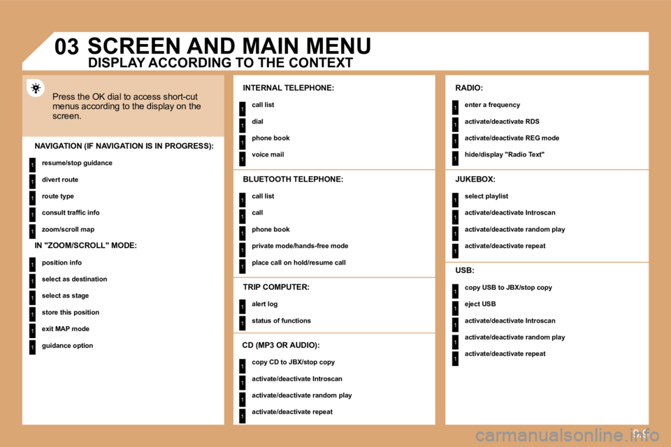 PEUGEOT 807 2010  Owners Manual 9.9
1
1
1
1
1
1
1
1
1
1
1
1
1
1
1
1
1
1
1
1
1
1
1
1
1
1
1
1
1
1
1
1
1
1
1
1
1
1
1
�0�3 SCREEN AND MAIN MENU 
 Press the OK dial to access short-cut menus according to the display on the screen. 
  INT