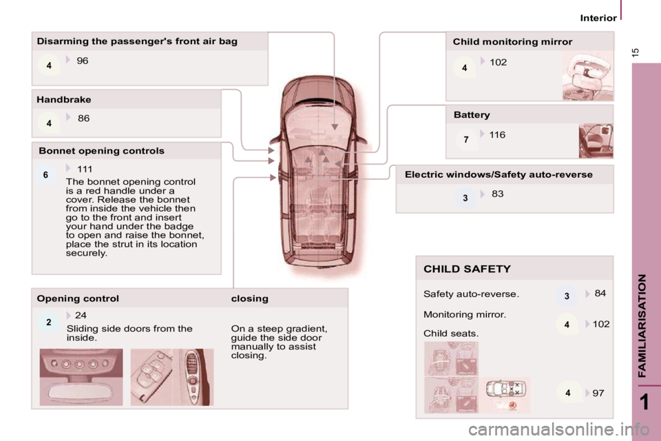 PEUGEOT 807 2010  Owners Manual 4
2 4
4
7
6
4
3
3
415
1
FAMILIARISATION
   Interior   
  Battery   116  
  Child monitoring mirror 
 102  
  Disarming the passengers front air bag 
 96  
  Opening control   Sliding side doors from 