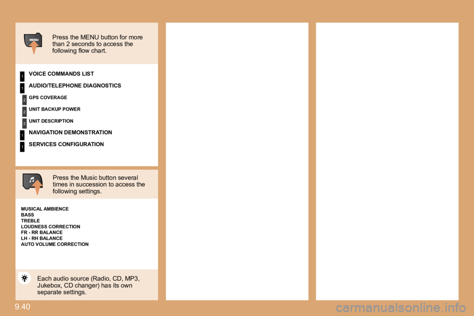 PEUGEOT 807 2009  Owners Manual 9.40 
1
2
2
2
1
1
1
� � �P�r�e�s�s� �t�h�e� �M�E�N�U� �b�u�t�t�o�n� �f�o�r� �m�o�r�e� than 2 seconds to access the �f�o�l�l�o�w�i�n�g� �ﬂ� �o�w� �c�h�a�r�t�.� � � 
� � �V�O�I�C�E� �C�O�M�M�A�N�D�S� 