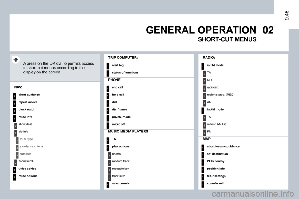 PEUGEOT 807 2009  Owners Manual �0�2
1
2
3
3
2
1
1
1
3
2
1
1
1
1
1
1
1
1
1
1
1
1
2
2
2
2
1
1
2
1
2
2
2
2
2
2
2
1
1
1
1
1
1
9.45
 GENERAL OPERATION 
 A press on the OK dial to permits access �t�o� �s�h�o�r�t�-�c�u�t� �m�e�n�u�s� �a�c