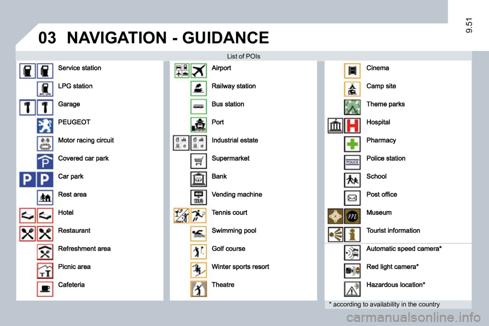 PEUGEOT 807 2009  Owners Manual �0�3
9.51
� �N�A�V�I�G�A�T�I�O�N� �-� �G�U�I�D�A�N�C�E� 
� � �L�i�s�t� �o�f� �P�O�I�s� 
� � �*� � � �a�c�c�o�r�d�i�n�g� �t�o� �a�v�a�i�l�a�b�i�l�i�t�y� �i�n� �t�h�e� �c�o�u�n�t�r�y� �                 