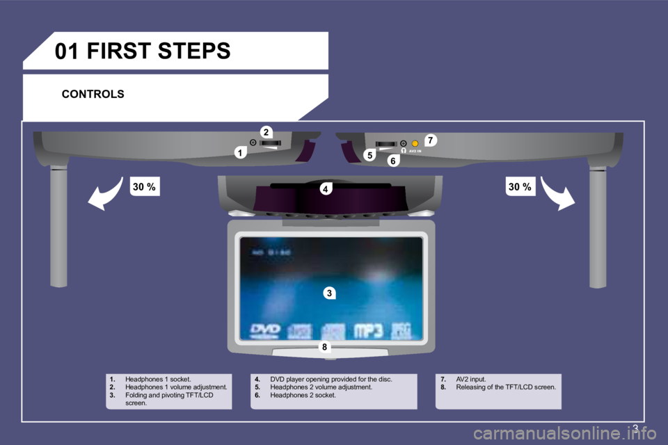 PEUGEOT 807 2009  Owners Manual 3
AV2 IN�1�2
�3
�7
�5
�4
�6
�0�1
�8
�3�0�	�%�3�0�	�%
�1�.
  Headphones 1 socket.
�2�.   Headphones 1 volume adjustment.
�3�. �  �F�o�l�d�i�n�g� �a�n�d� �p�i�v�o�t�i�n�g� �T�F�T�/�L�C�D� 
screen. �4�.
